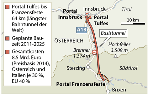 Grafik des Brennerbasistunnels